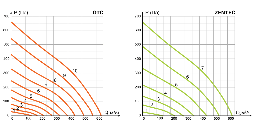 colibri-650-chart-kar-g4